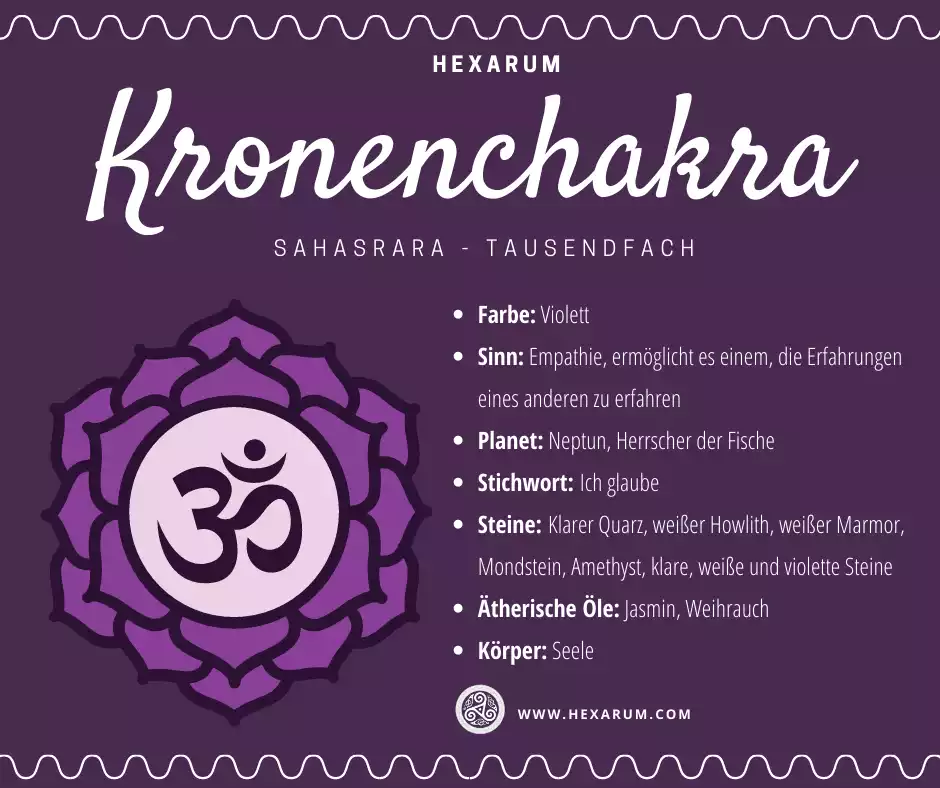 Kronenchakra