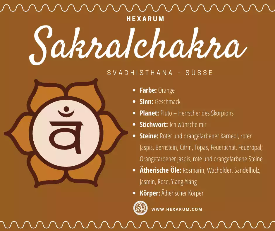 Sakralchakra