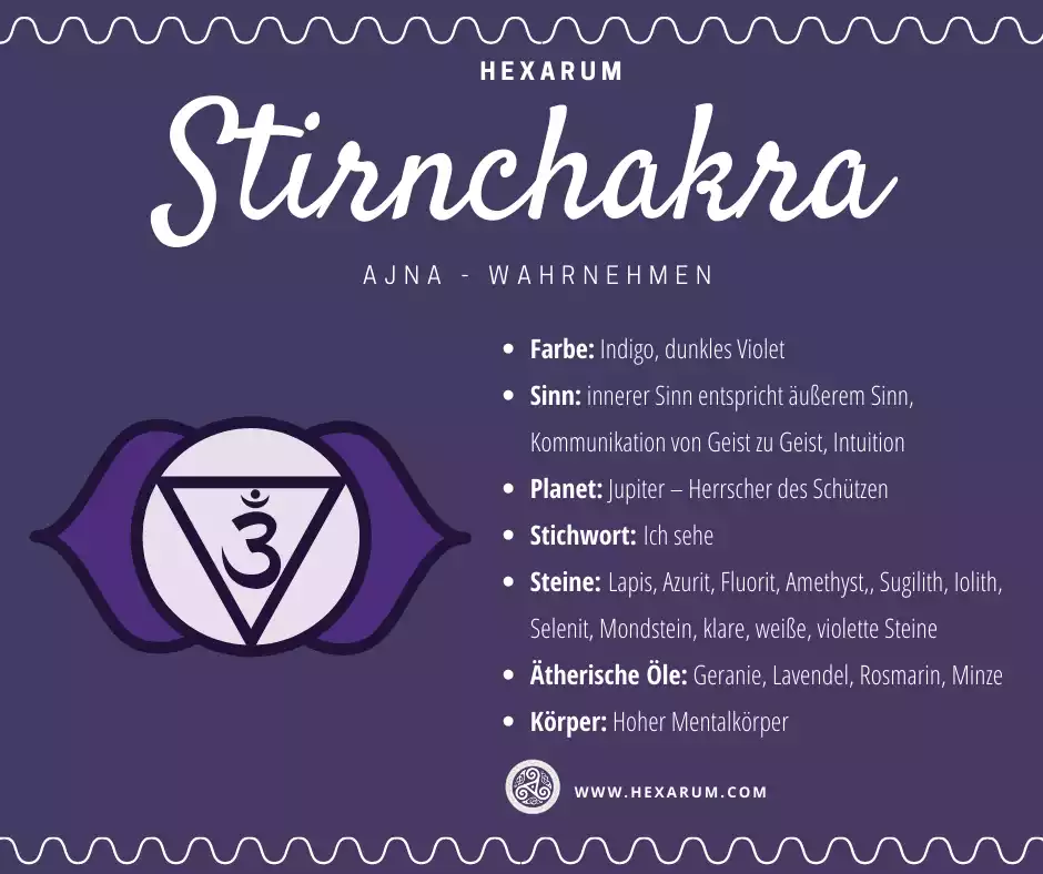 Stirnchakra