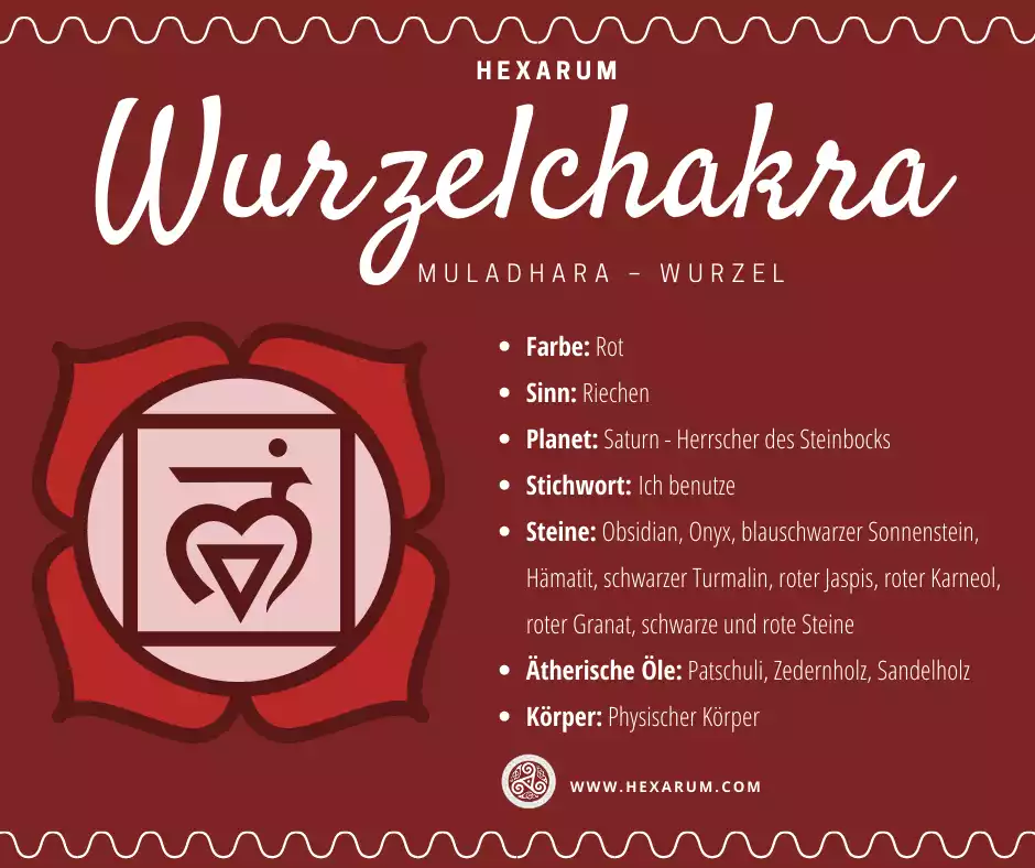 Wurzelchakra